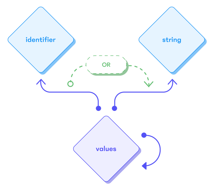 parser-generator-dsls